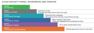 cloud-maturity-model