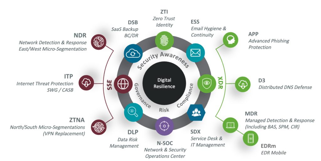 DataEndure's advanced managed security services