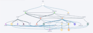 Sample data from network report