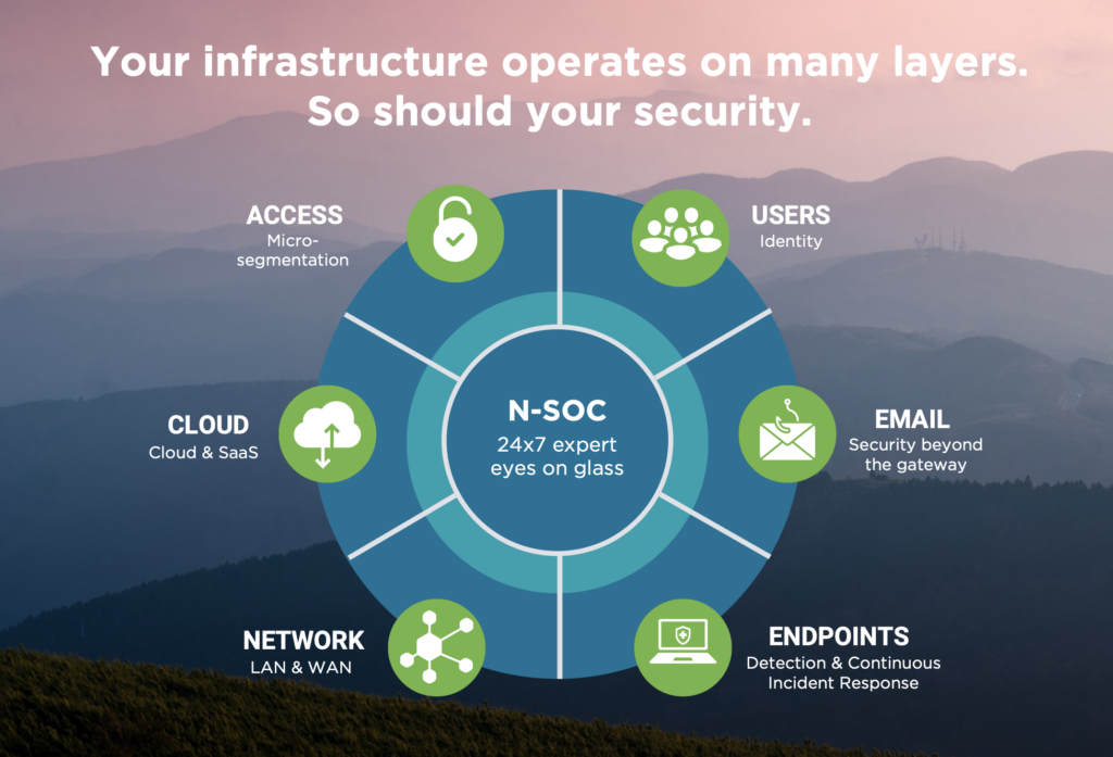 XDR delivers layers of defense to protect all threat vectors