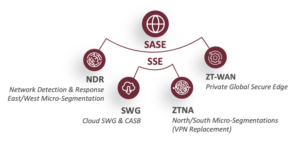 Network Security